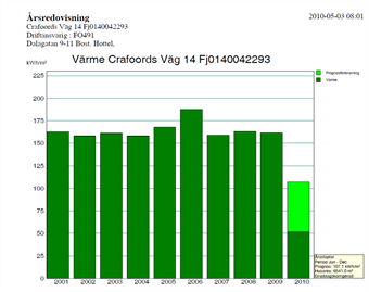 Crafoordsvaeg.png